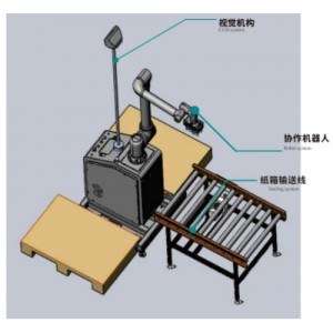 Depalletizador de colaboração visual